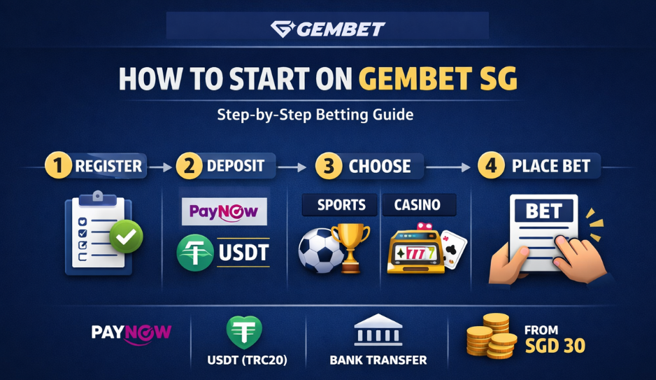 How to start betting on gembet sg with register, deposit, choose game, and place bet process
