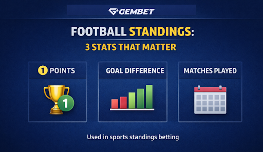 Football Standings Singapore: 3 Smart Stats Winning Bettors Use