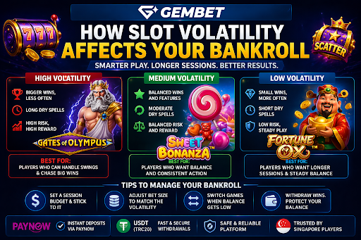 Slot volatility high vs low comparison bankroll impact
