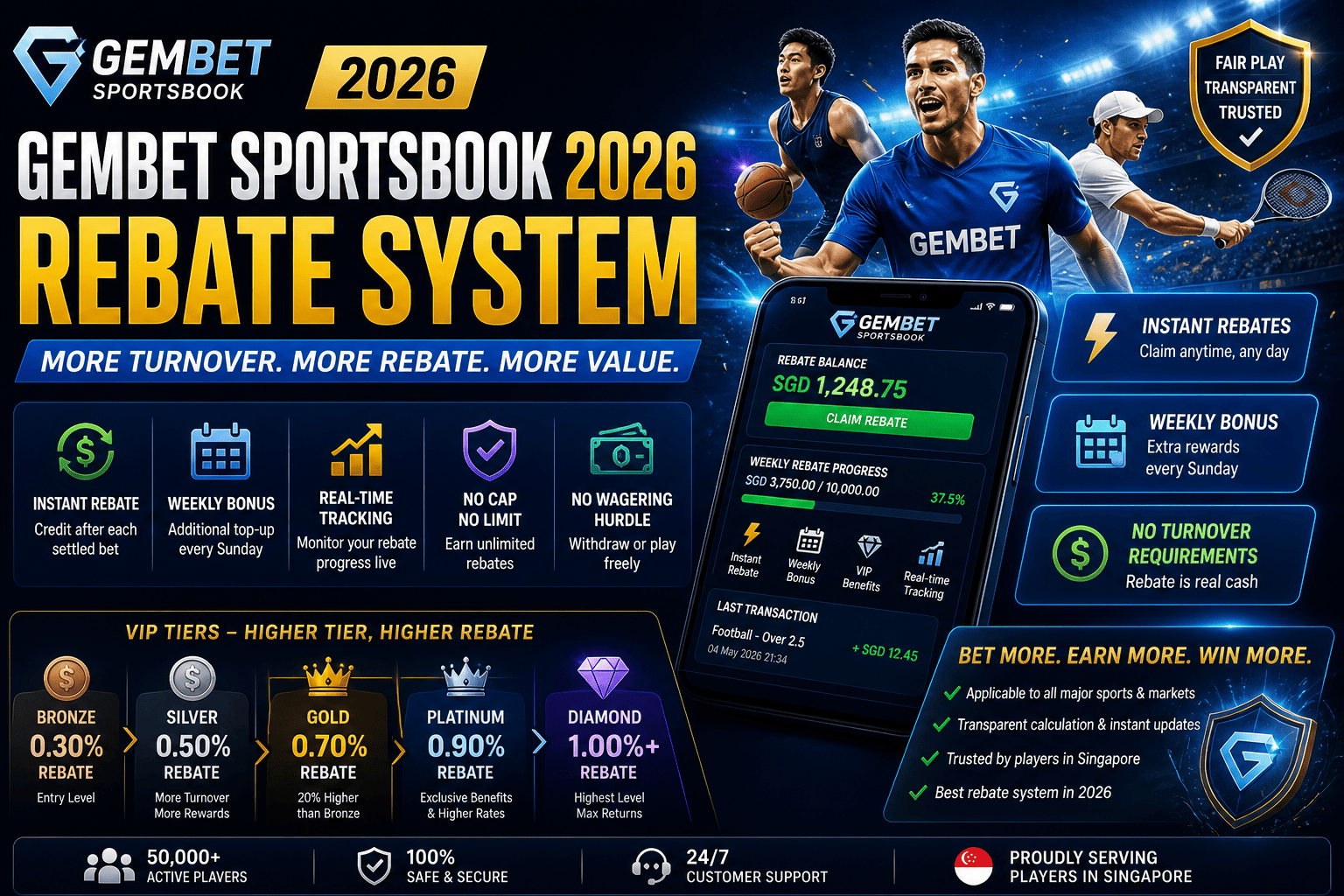 gembet sportsbook 2026 rebate system singapore instant rebate vip tiers